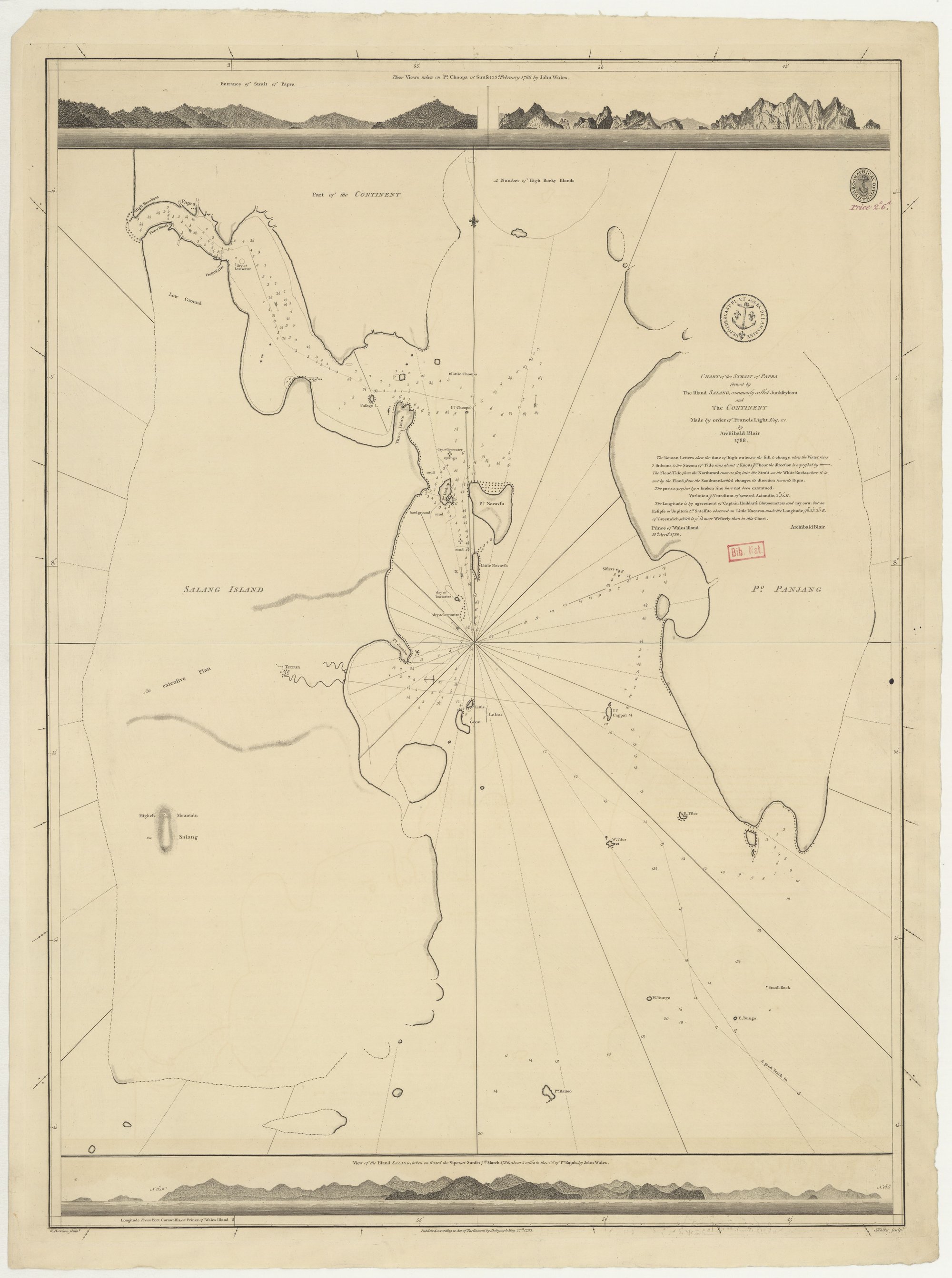 A 1788 British nautical chart of Phuket and the strait between the island and the mainland. The island is labeled 'SALANG ISLAND' on the left and the mainland point 'PT PANSANG' on the right. The strait between them is filled with depth soundings and rhumb lines radiating from a central compass. Coastal mountain profiles appear at the top.